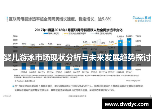 婴儿游泳市场现状分析与未来发展趋势探讨